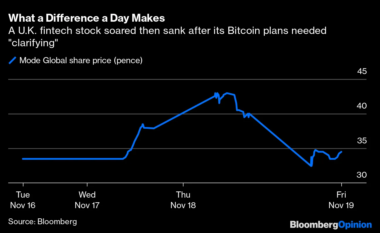 A Fintech Flub Shows How Risky Cryptocurrency Hype Can Be - Bloomberg