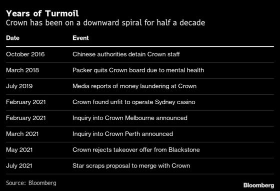 Crown Resorts' Future in Balance as It Faces Verdict on Conduct