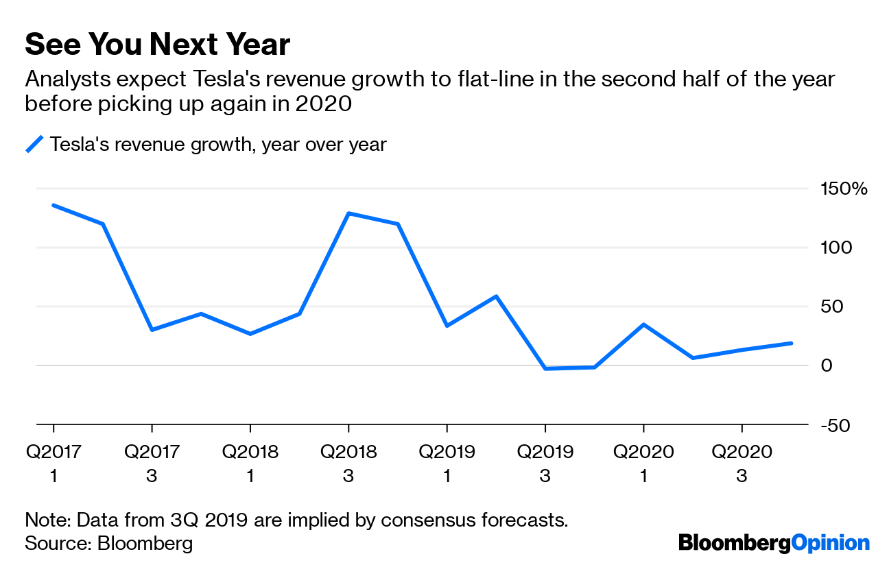 Tesla 2Q Earnings Heavy Discounting, Slowing Sales Bloomberg