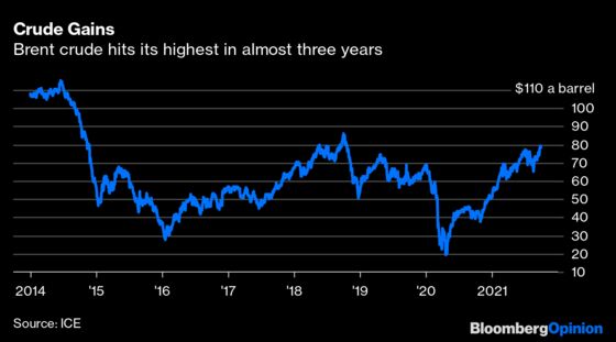 OPEC+ Should Worry About Oil Shortfalls Not Surpluses