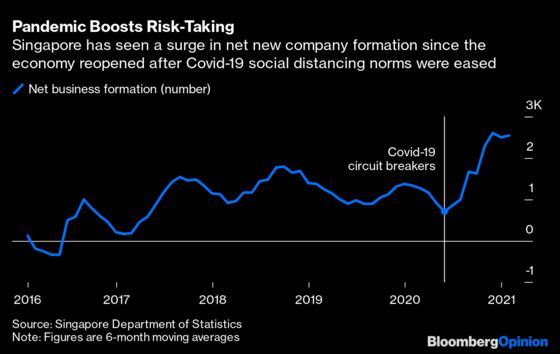 Singapore Will Still Spend to See Covid End But Not as Much