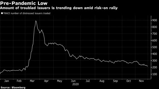 U.S. Bankruptcy Tracker: Vaccine Won’t Halt Travel, Retail Decay