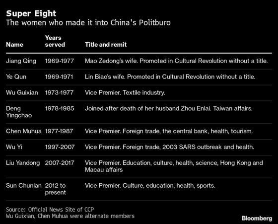 Top China Covid Fighter Is Woman Who Hit Party’s Glass Ceiling