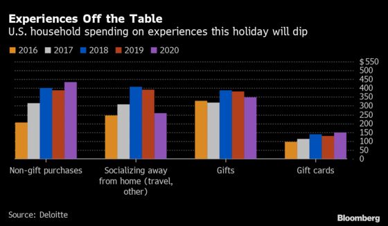 Retailers Revel as Stuff, Not Experiences, Makes a Comeback