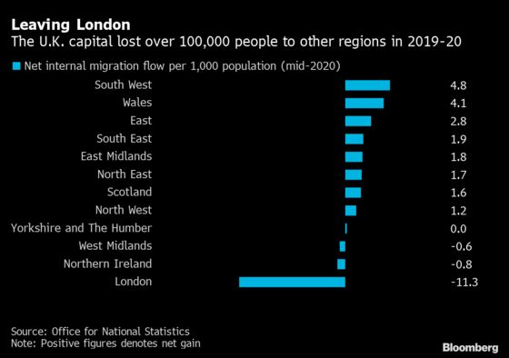 U.K. Population Grew at Slowest Rate Since 2002 as Pandemic Hit