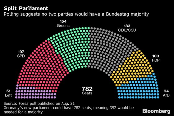 How Germany’s Next Government May Shape Up: Coalition Scenarios