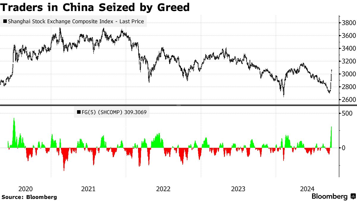 China's Market Marred by Glitches as Frenzy Grips Stocks