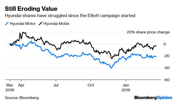 Hyundai's Hopey Changey Years Look Far Away Now