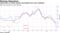 Contraction in French activity exacerbated euro-area weakness
