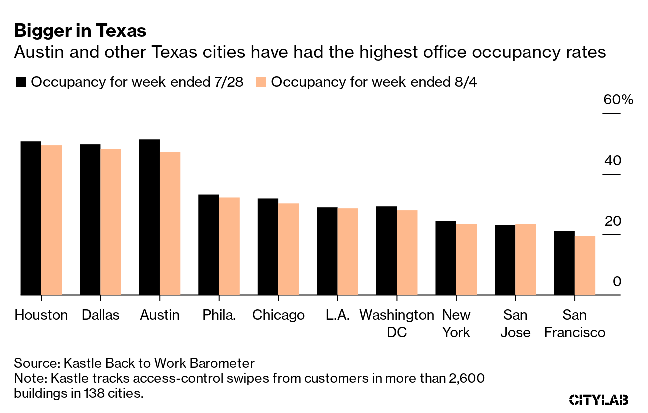 Where Managers Are Least Likely to Embrace Hybrid Work - Bloomberg