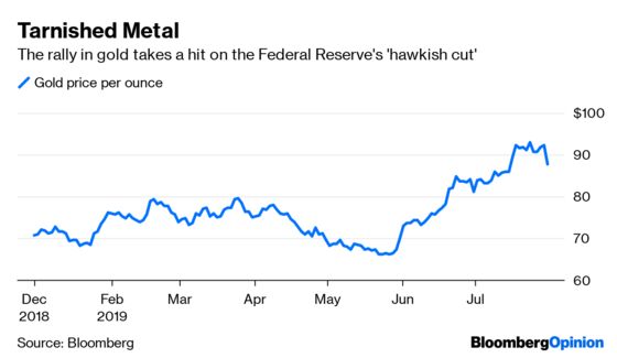 Powell Finds a Way to Disappoint Markets. Again.