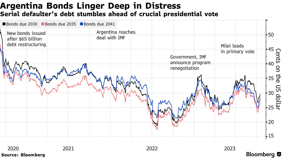 Macri's energy reverse unnerves Argentina's shale investors