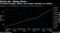 Treasuries supply climbs, but foreign appetites are fading