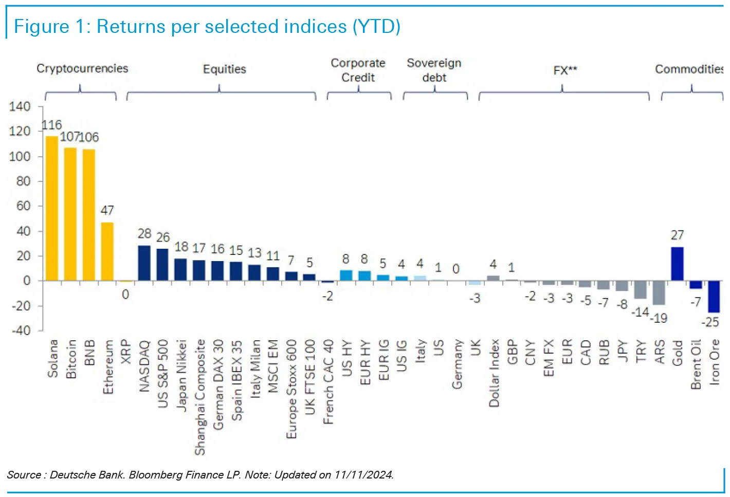Why Bitcoin and Gold Should Be in Your Portfolio—For Now: Merryn Talks  Money - Bloomberg