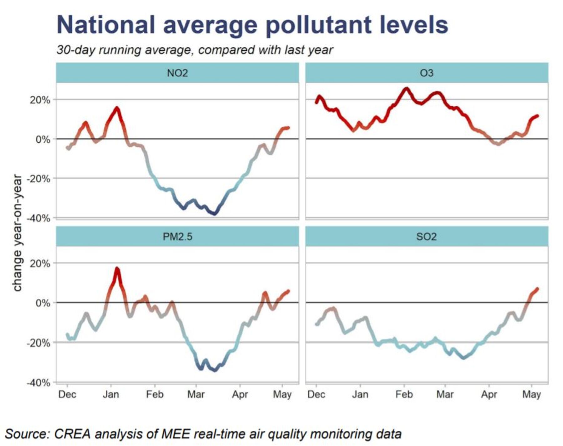 relates to A Return to Normal in China Means Air Pollution is Back in Force