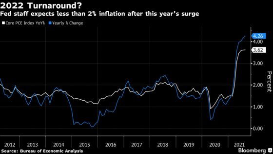 Fed Staff Says Wall Street Is Getting Inflation Call All Wrong
