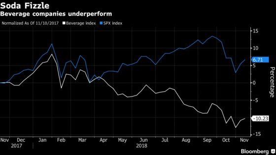 Coca-Cola Eyes Brazil’s ‘Natural’ Dairy in Hunt for Growth