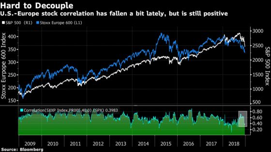 It’s Almost Official: Europe Stocks to Post Worst Year in Decade