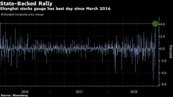 Chinese Stocks Rally Most Since 2016 as State Steps Up Support