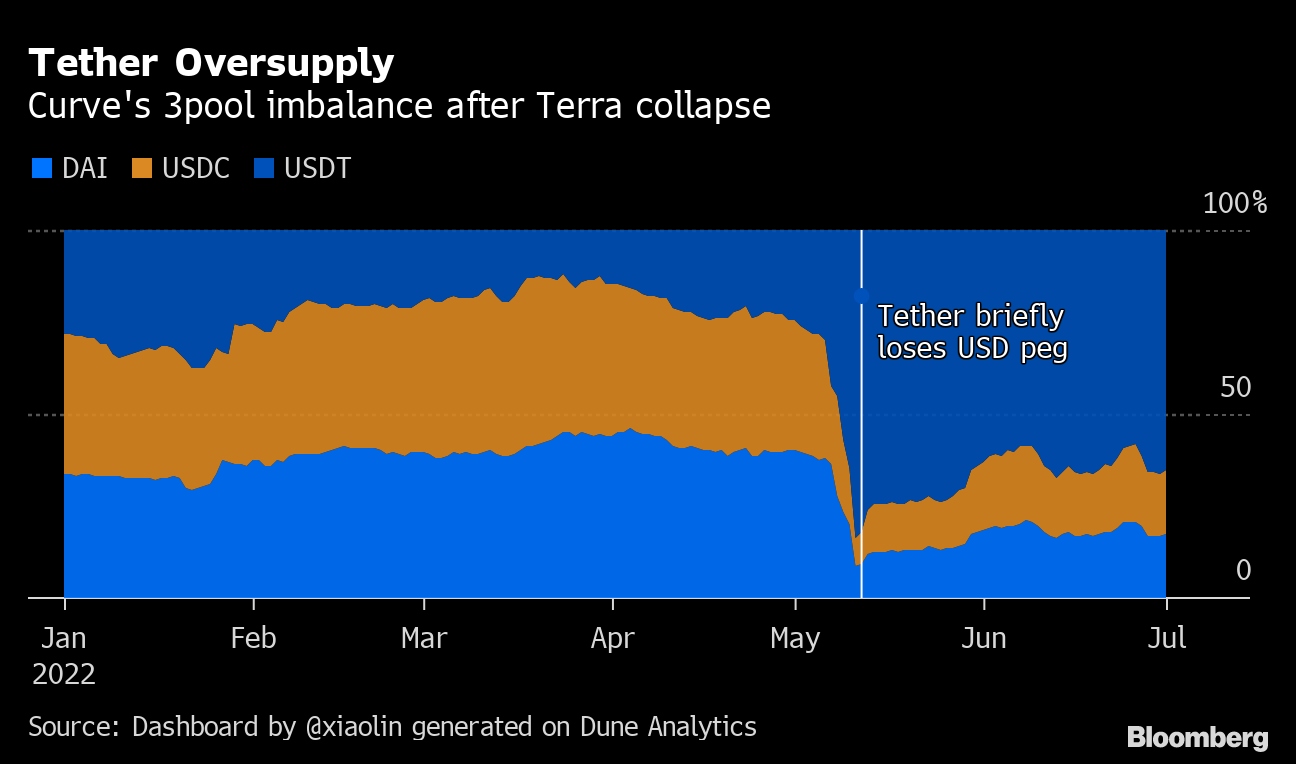 Guest Post by CryptoTale: Surge in Tether's Valuable Addresses Signals  Massive Shift in Crypto Landscape