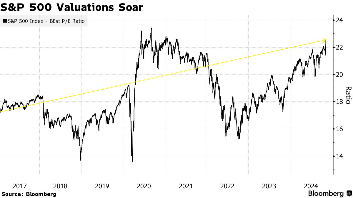 ウォール街、トランプ氏勝利に16年と同じ熱狂－株式市場の現実は24年 - Bloomberg