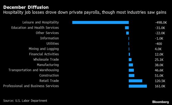 Charting the Global Economy: Resurgent Virus Taking Bigger Toll