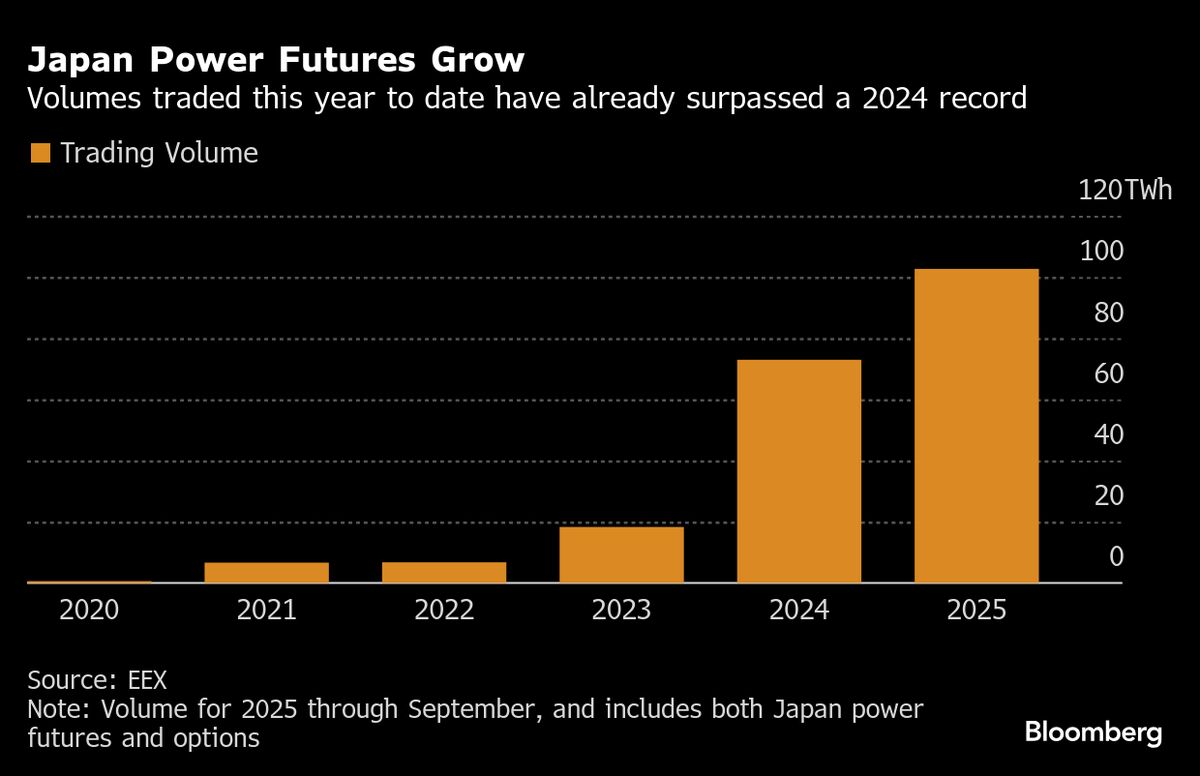 Japan’s Plan to Secure Power Supply May Curb Market Liquidity