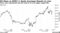 Oil Rises as OPEC+'s Quota Increases Remain In Line | There were expectations late last week of an even bigger supply hike