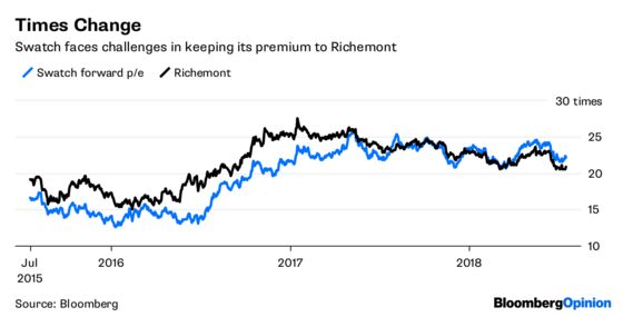 A Pile of Gold Is Enough. Unless You're Swatch