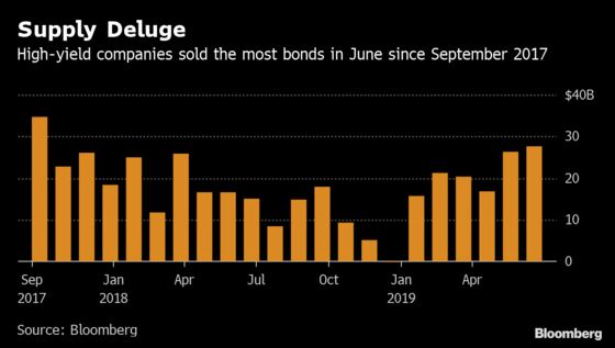 Junk Sales Hit 21-Month High as Issuers Lock In Lower Rates