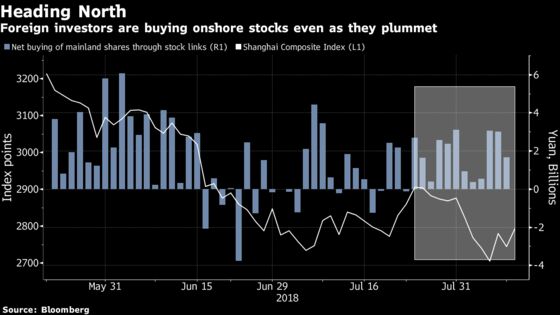 Foreign Investors Keep Buying Chinese Stocks as Markets Go Wild