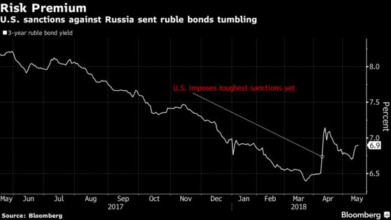 Jim Rogers Loads Up on Ruble Bonds on Bet Sanctions Don't Matter