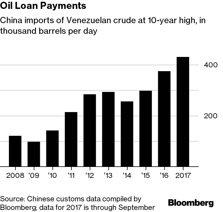 Il saccheggio silenzioso del petrolio venezuelano (Parte II)