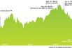 Apple's Stock Falls, Threatens to Break $500