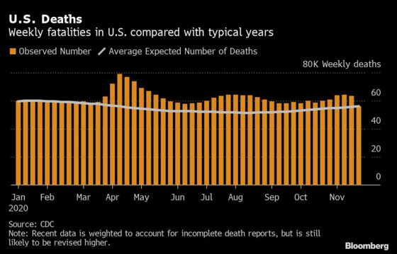 The U.S. Is Set to Reach 300,000 Covid Deaths. The Actual Toll May Be Worse