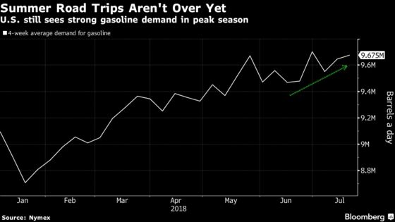 Americans Keep Driving While Pump Prices Edge Higher