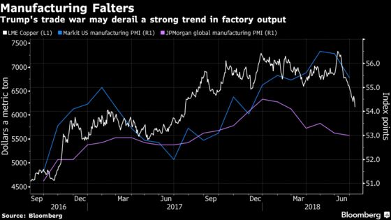 Trump Started the Metals Rally, Now He's the Reason It's Ending