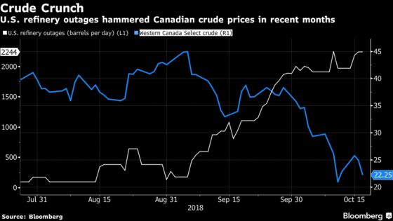 Historic Price Crash Plunges Canadian Oil Patch Into Crisis