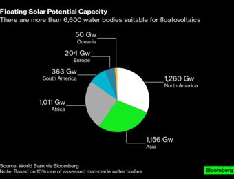 relates to Floating Solar Panels Turn Old Industrial Sites Into Green Energy Goldmines