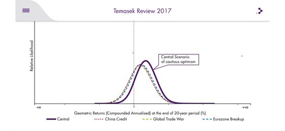 Temasek Can Beat Trump's Trade War