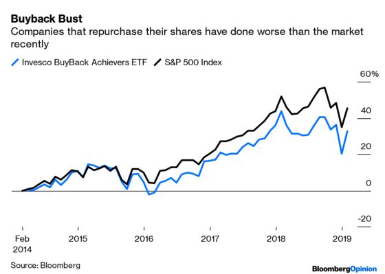 A Stock Buyback Ban Won’t Make Much Difference