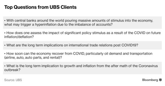 Hyperinflation Concerns Top the Worry List for UBS Clients