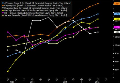 Deutsche Charts 2016