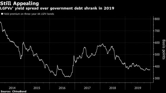 The China Bonds Investors Hate to Love Are Top Pick for 2020
