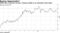 PGIM sees 3 percent 10-year Treasury yields as an attractive entry point