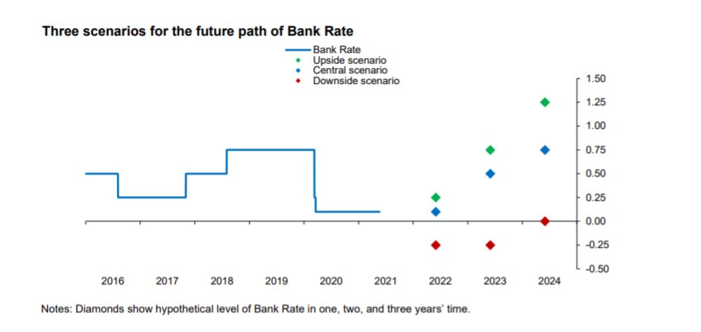 ヤフオク 1986年 イギリス コモンウェルスゲームズ 2ポン