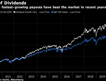relates to Goldman Touts ‘Safe’ Bets When S&P 500 Dividends Set to Drop 25%