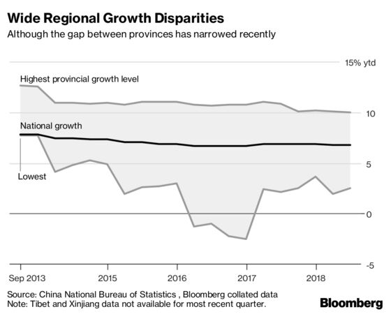 China's Regional Growth Divergence Adds to Debt Policy Dilemma