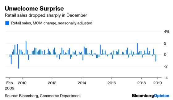 Retail Sales Were Puzzling and Ugly. Don’t Panic.