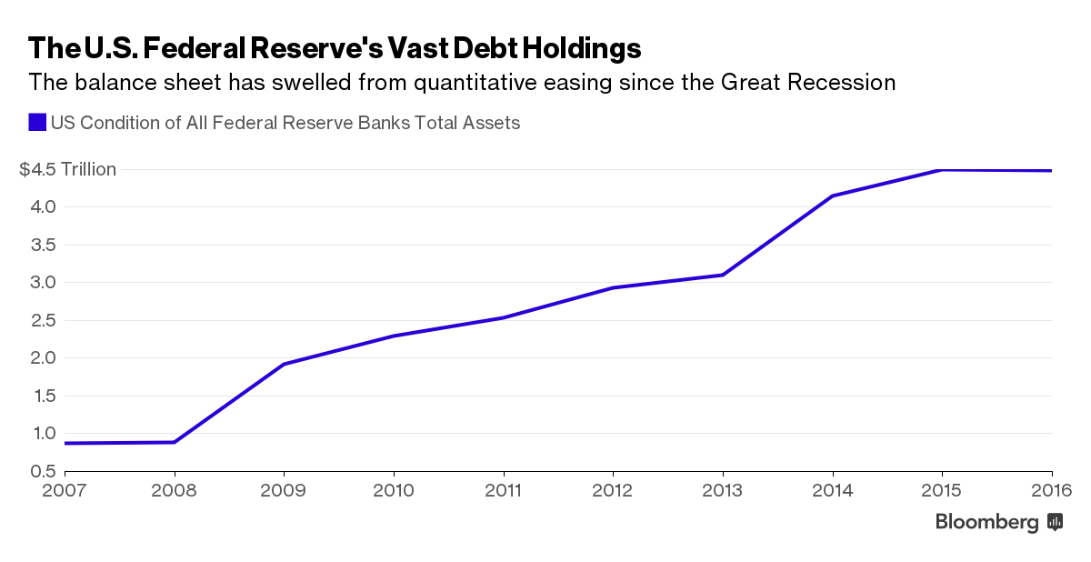 How the Fed's Cold War With Congress Could Harm the U.S. Economy ...